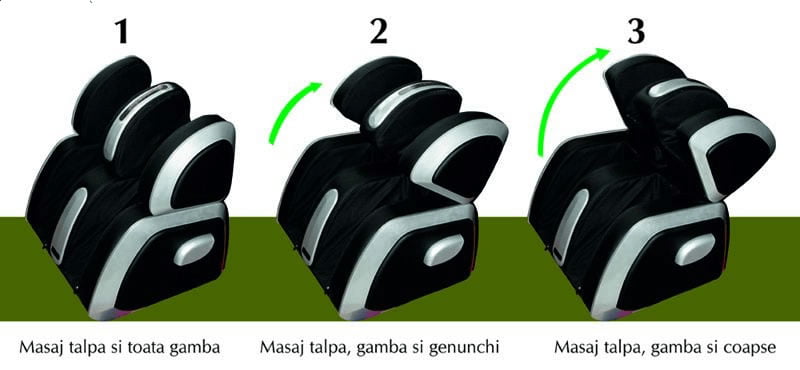 Masaj shiatsu de drenaj limfatic, pentru picioare